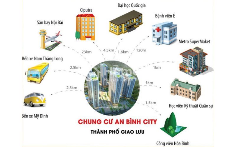 Chung cư An Bình cung cấp đa dạng tiện ích ngoại khu